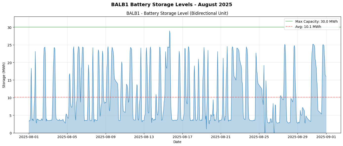Battery state of charge
